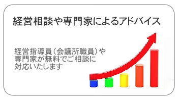 経営相談